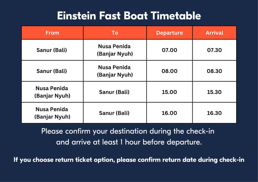 From Bali/Sanur: 1-Way Fast Boat Transfer to Nusa Penida - Getting to Sanur Harbor for the 2024 boat